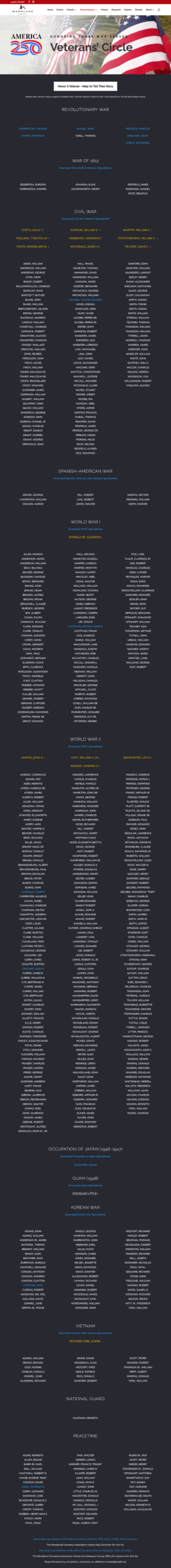 Webpage dedicated to Woodland Cemetery Veterans